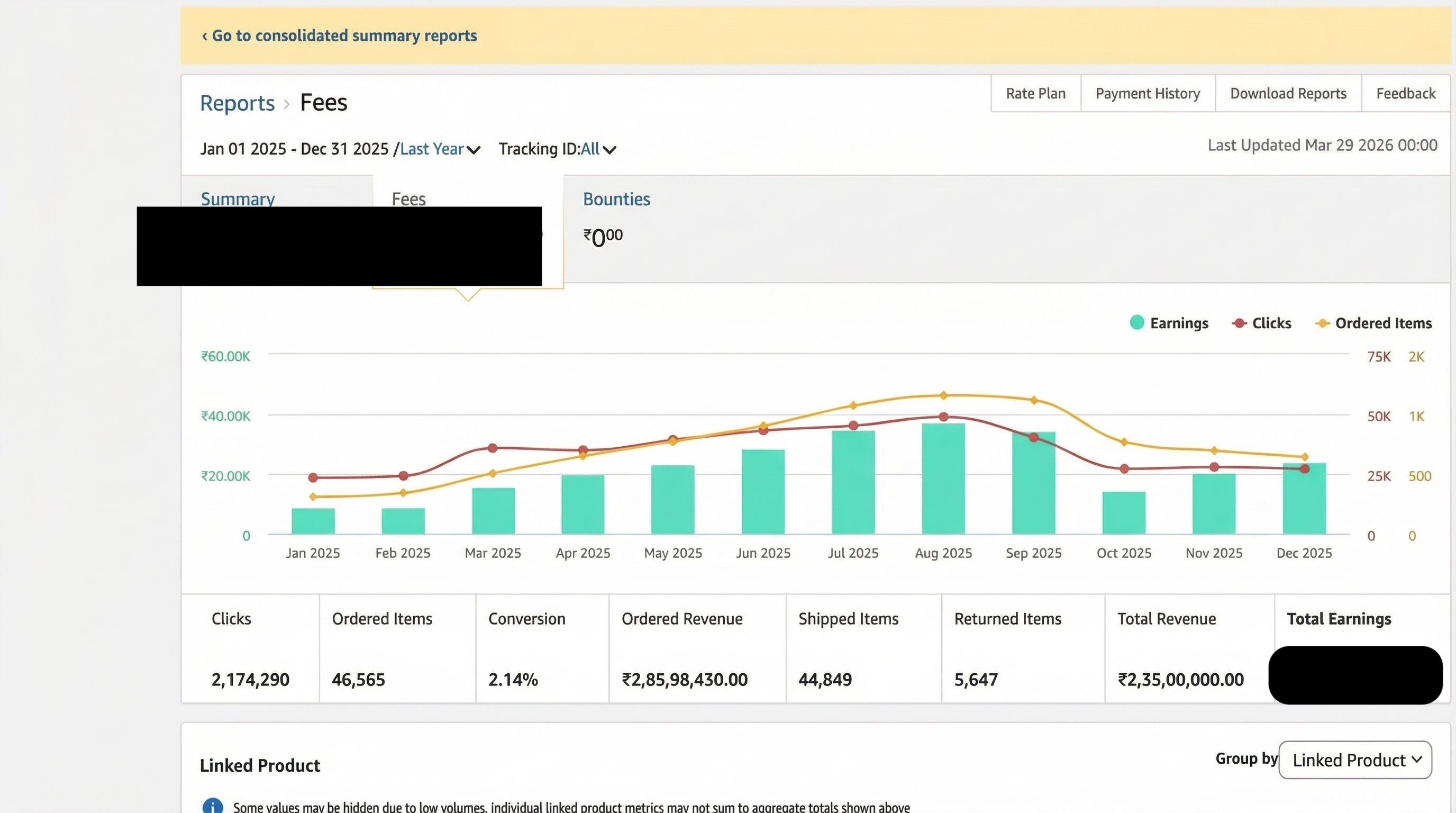 Amazon Associates Dashboard Jan–Dec 2025